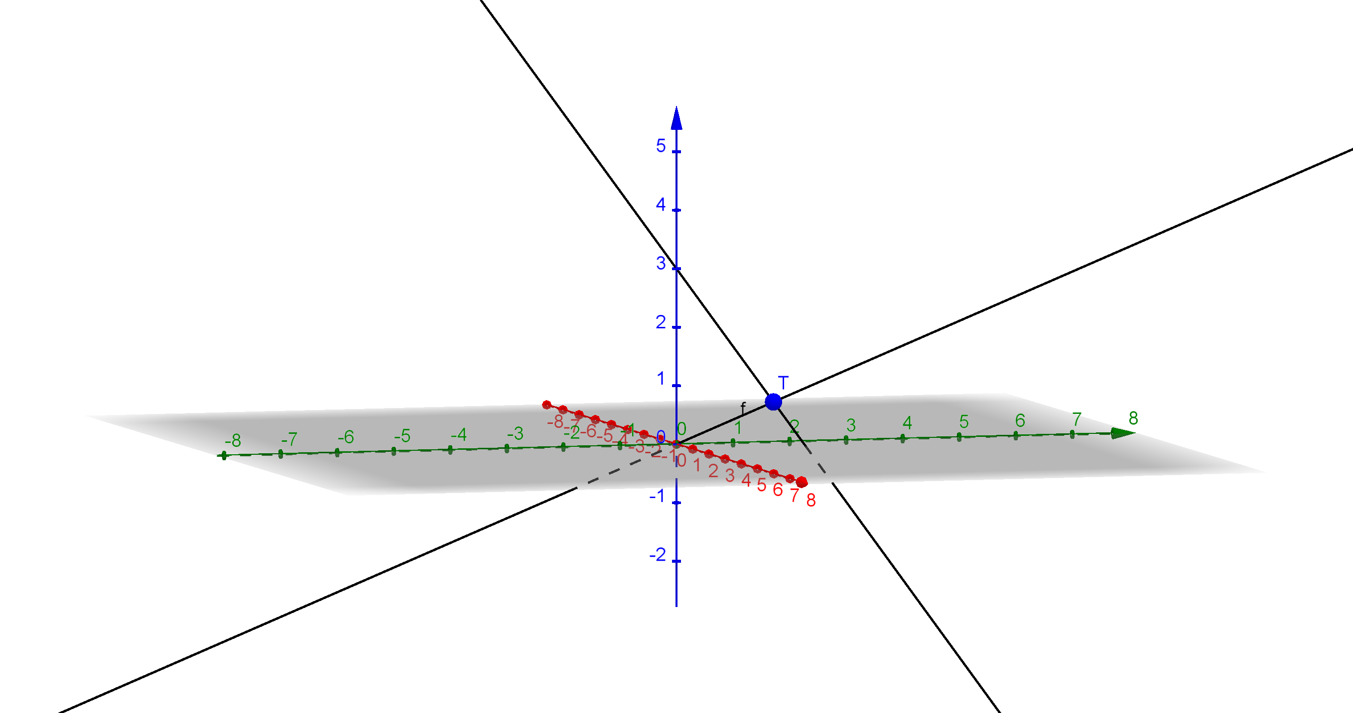 Geometria nello spazio: esercizio 3 | WHY MATEMATICA