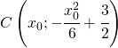 C\left(x_{0};-\cfrac{x_{0}^{2}}{6}+\cfrac{3}{2}\right)