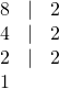 \begin{matrix} 8 &|  &2 \\ 4 &|  &2 \\ 2 &|  &2\\ 1 &&\\ \end{Matrix}