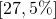  \left [ 27,5\% \right ]