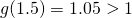 g(1.5)=1.05>1