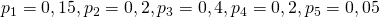 p_{1}=0,15,p_{2}=0,2,p_{3}=0,4,p_{4}=0,2,p_{5}=0,05