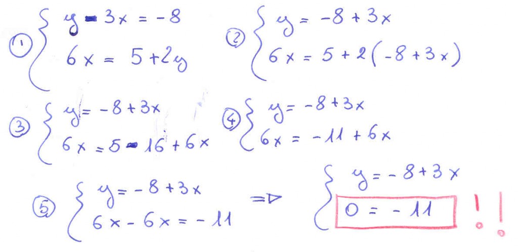 Come Si Scrive Impossibile In Matematica