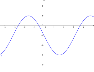 grafico4