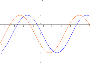 grafico5