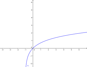 logaritmic