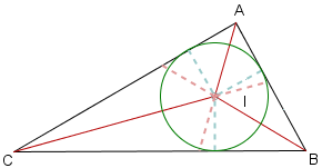 Bisettrice - incentro- circonferenza inscritta