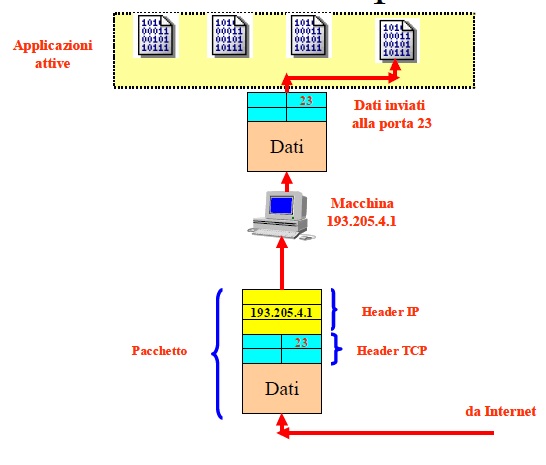 [:it]I livelli applicativi nel modello TCP/IP[:] | SCIENZE E TECNOLOGIE ...